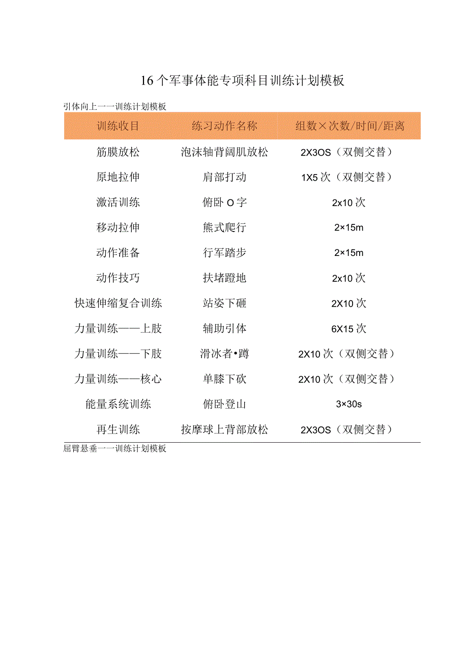 16个军事体能专项科目训练计划模板.docx_第1页