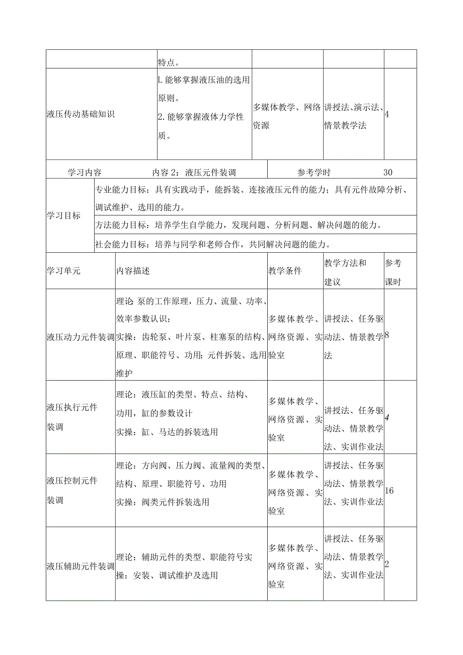 《液压与气压传动》课程自我诊改报告.docx_第3页