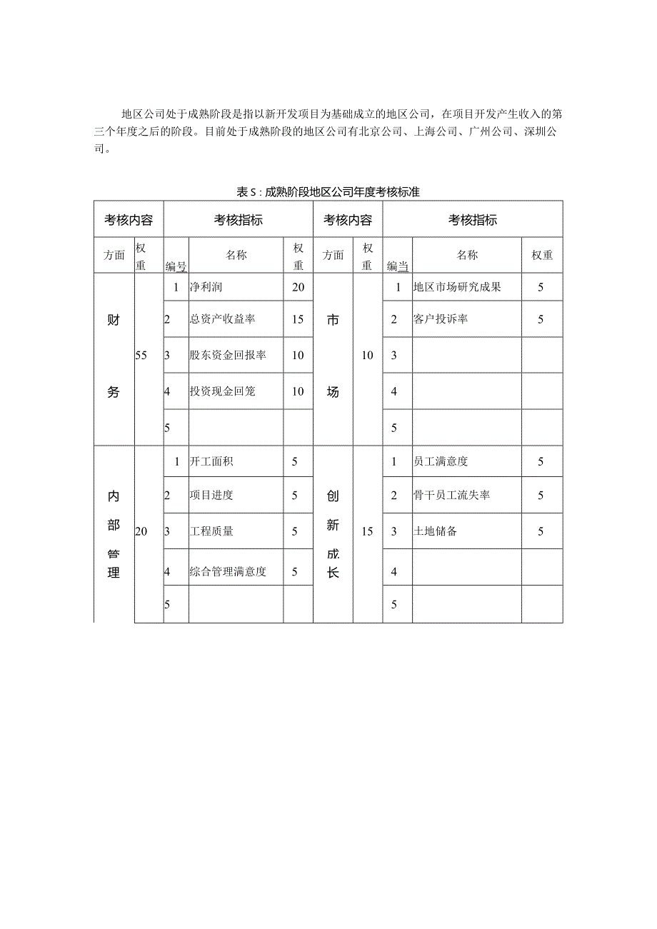 地区地产公司考核内容表.docx_第3页