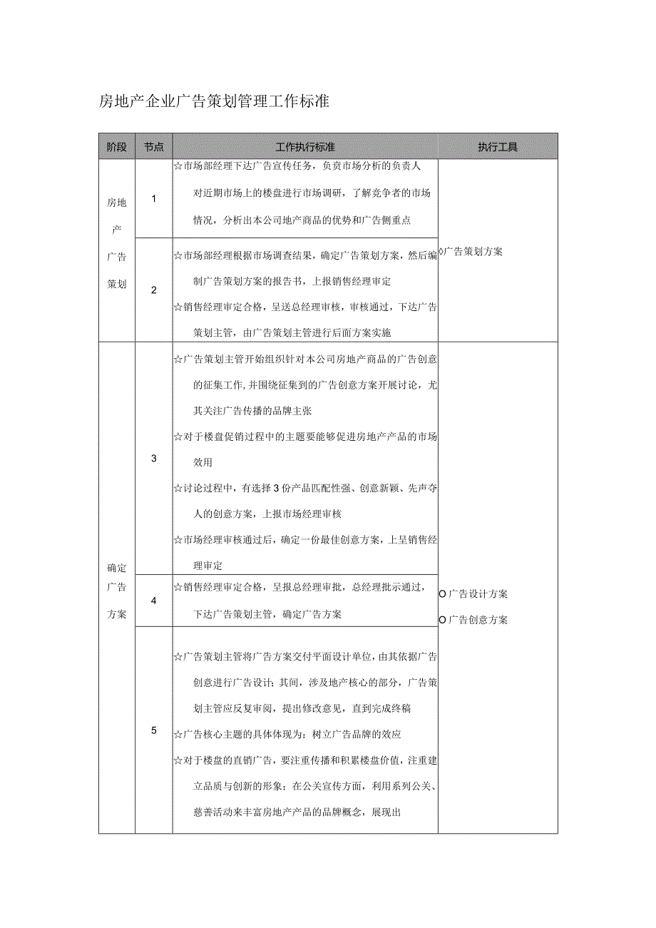 房地产企业广告策划管理工作标准.docx_第1页