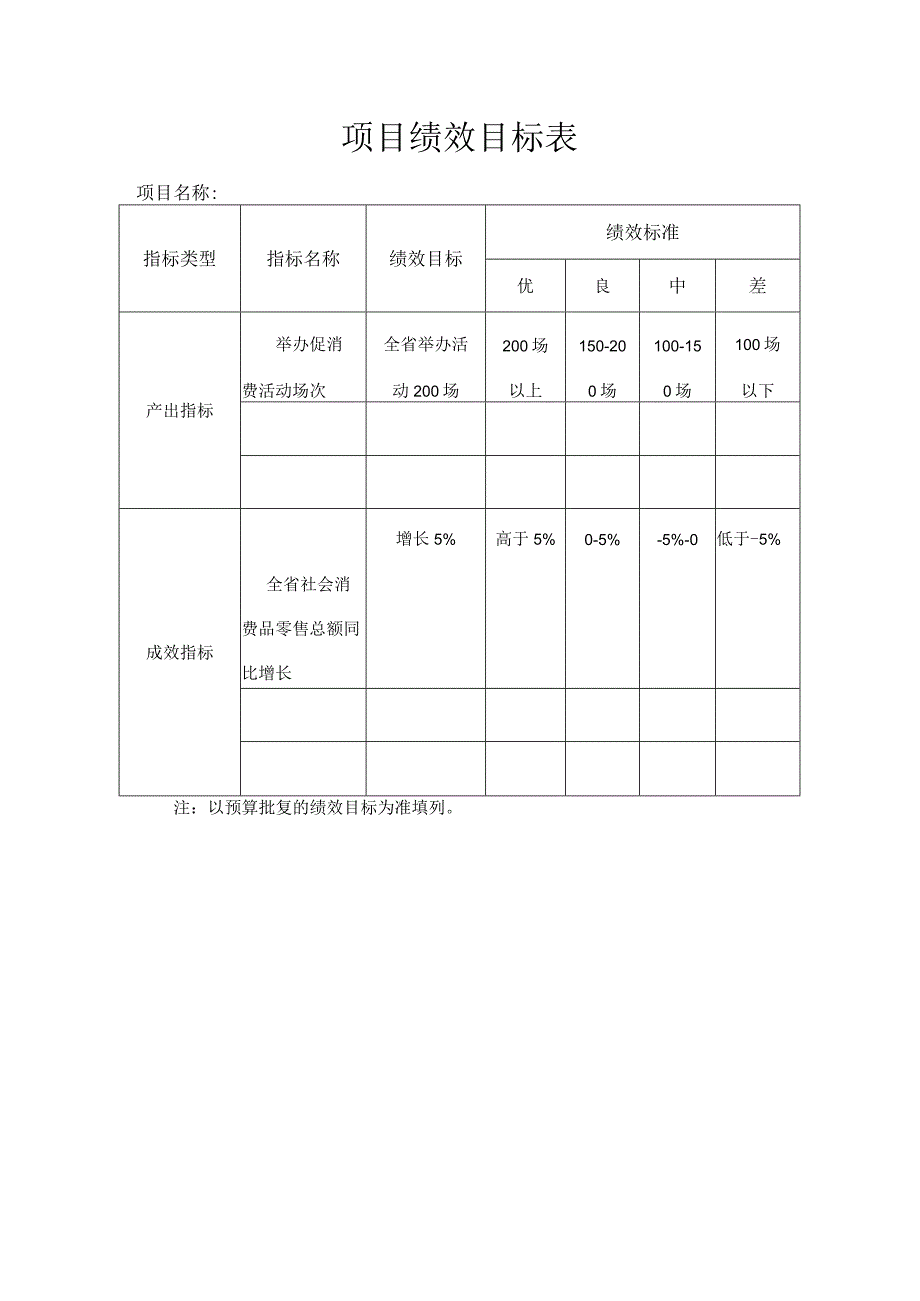 财政支出项目绩效评价报告.docx_第2页