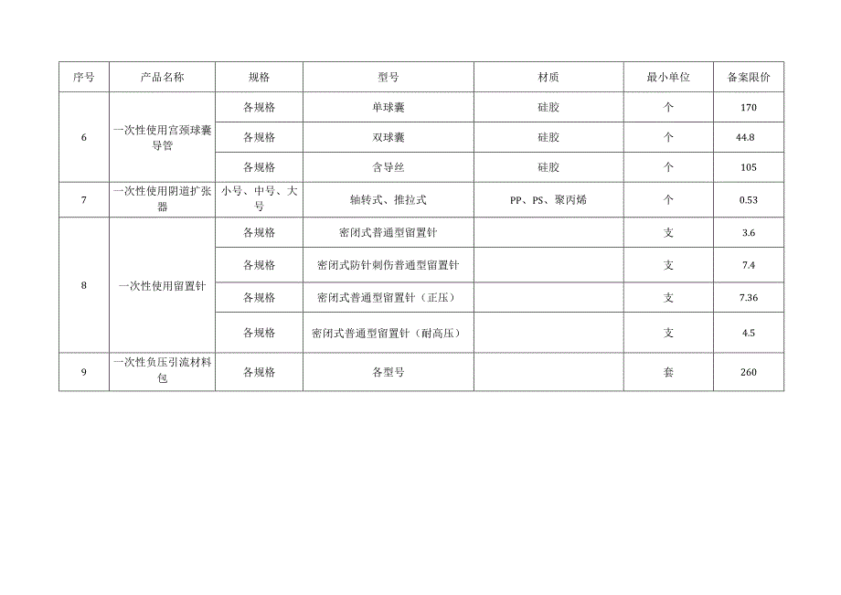 部分联动降价医用耗材备案限价表.docx_第2页