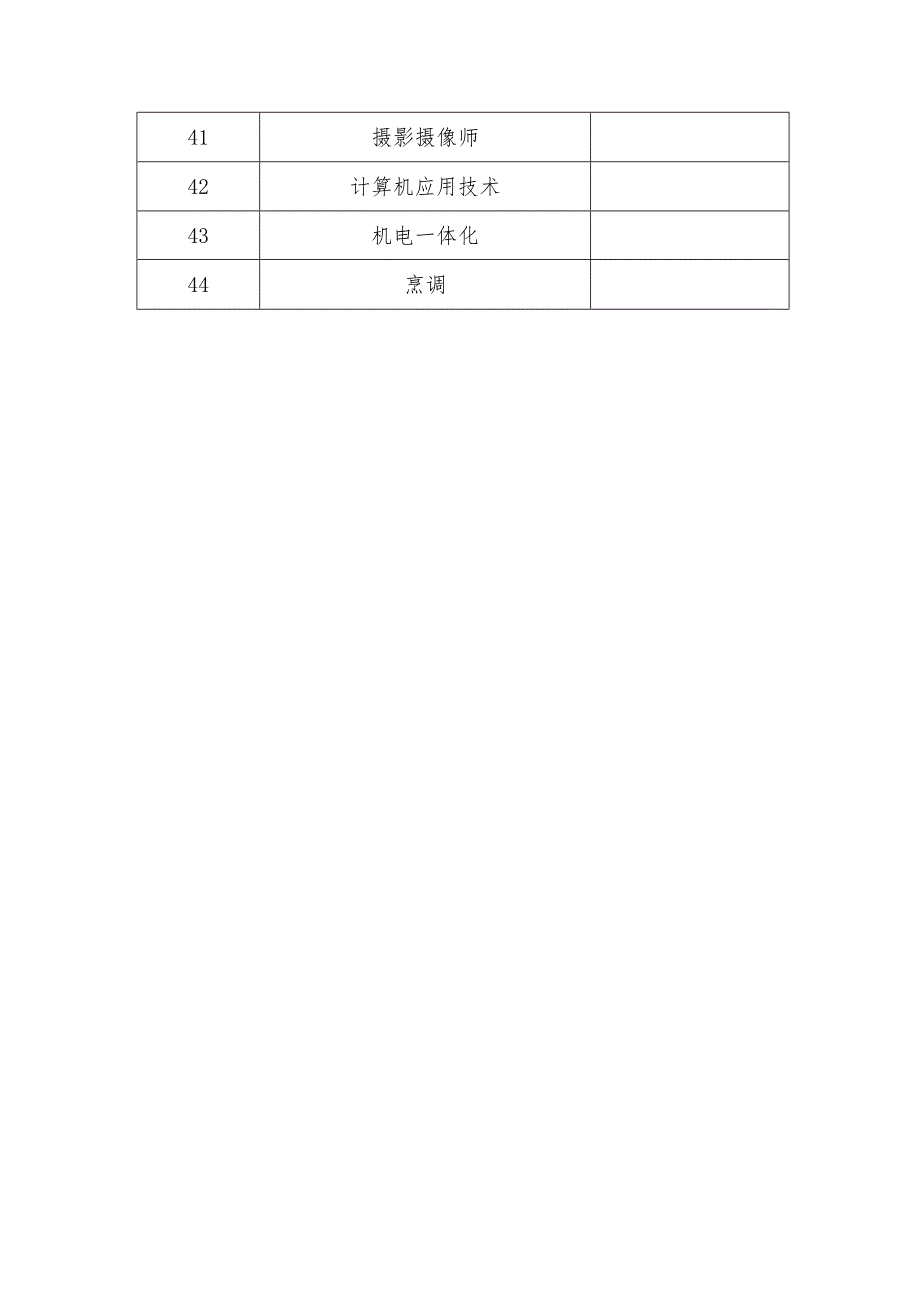 自主就业退役士兵培训需求目录2022版.docx_第3页