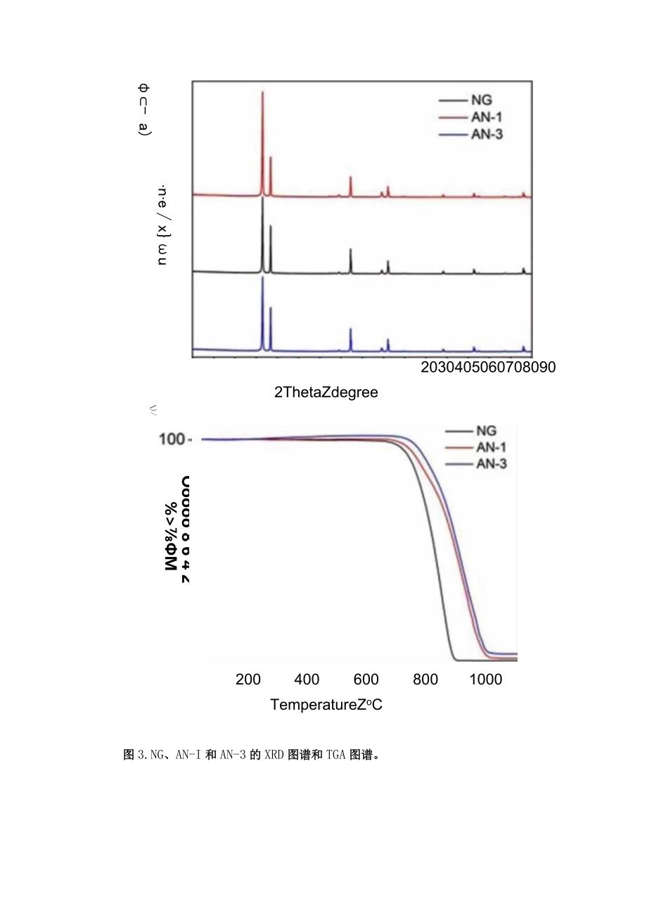 氧化铝包覆天然石墨提升电池循环稳定性和安全性.docx_第3页