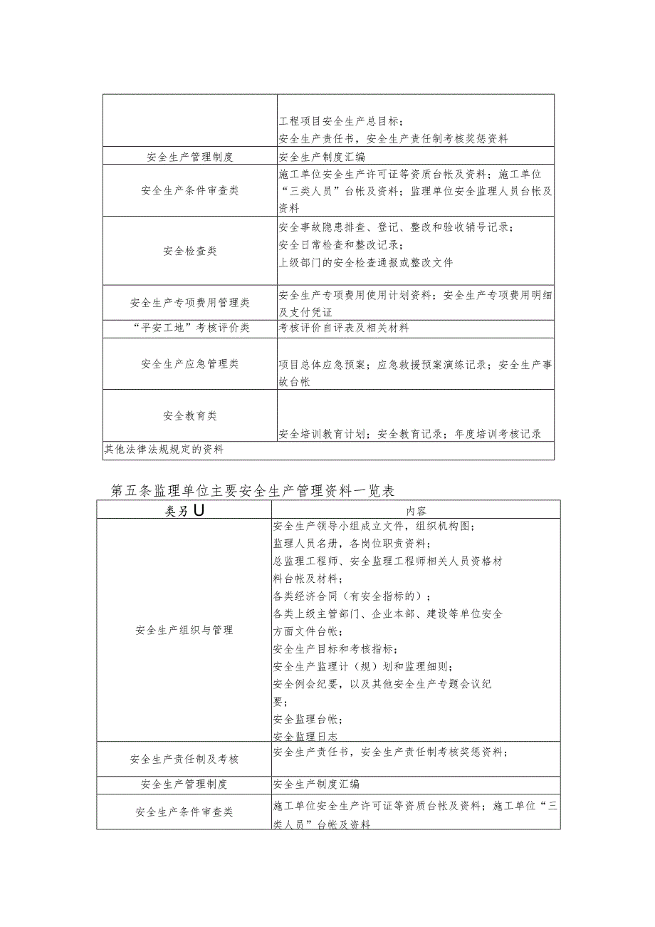 路桥建设集团安全生产档案管理制度试行.docx_第2页