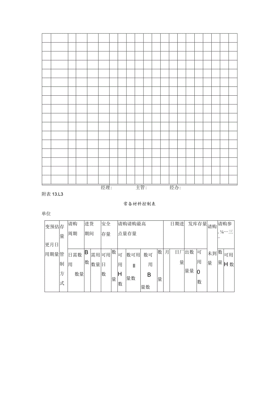 工厂材料库存量管理作业细则.docx_第3页