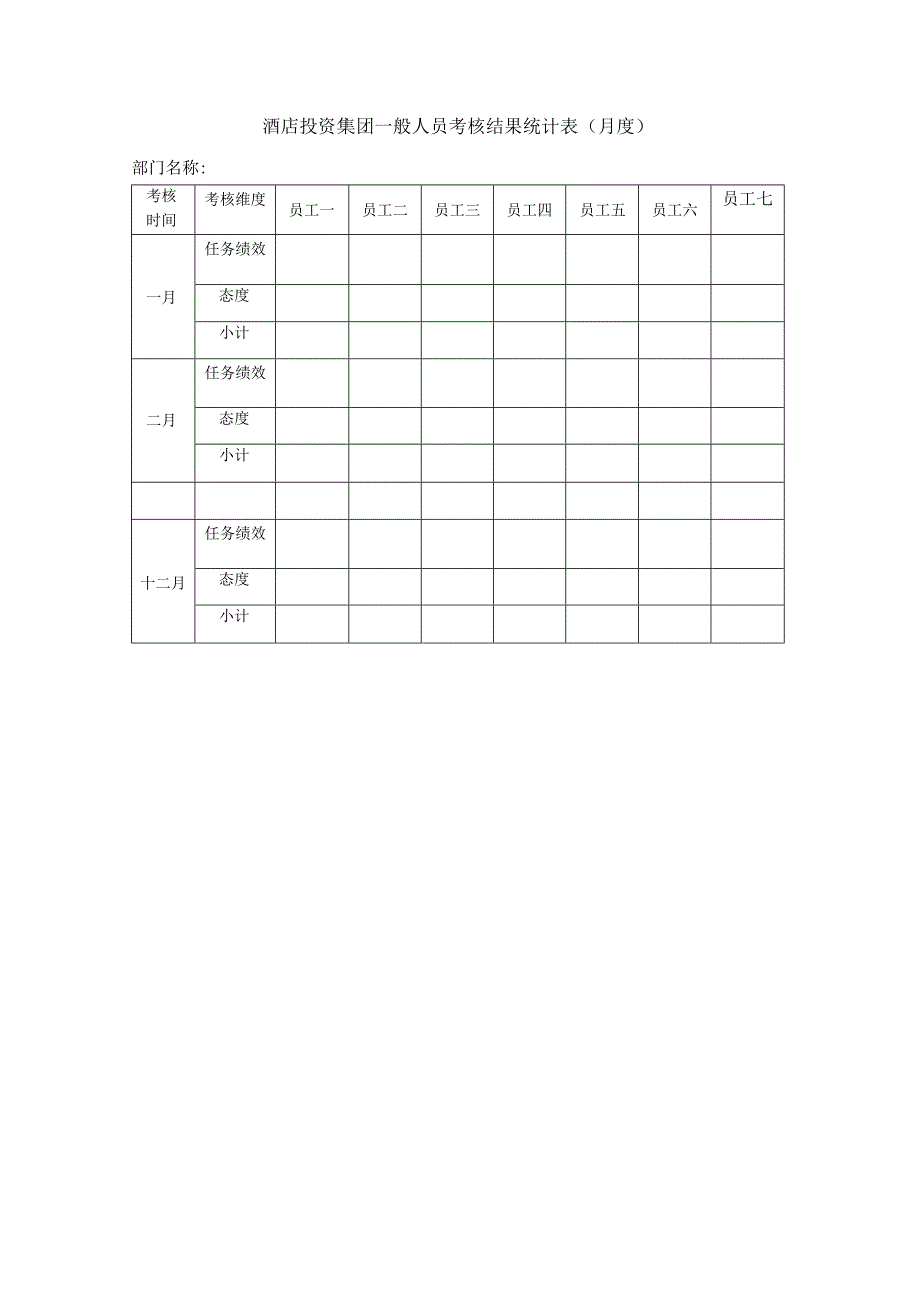 酒店投资集团一般人员考核结果统计表（月度）.docx_第1页