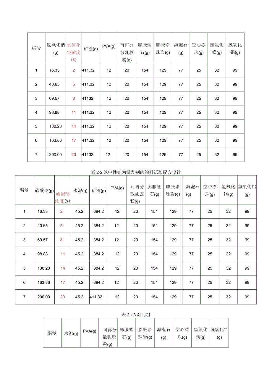 粘结强度试验.docx_第2页