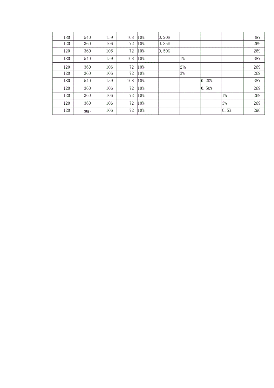 外掺纤维实验.docx_第2页