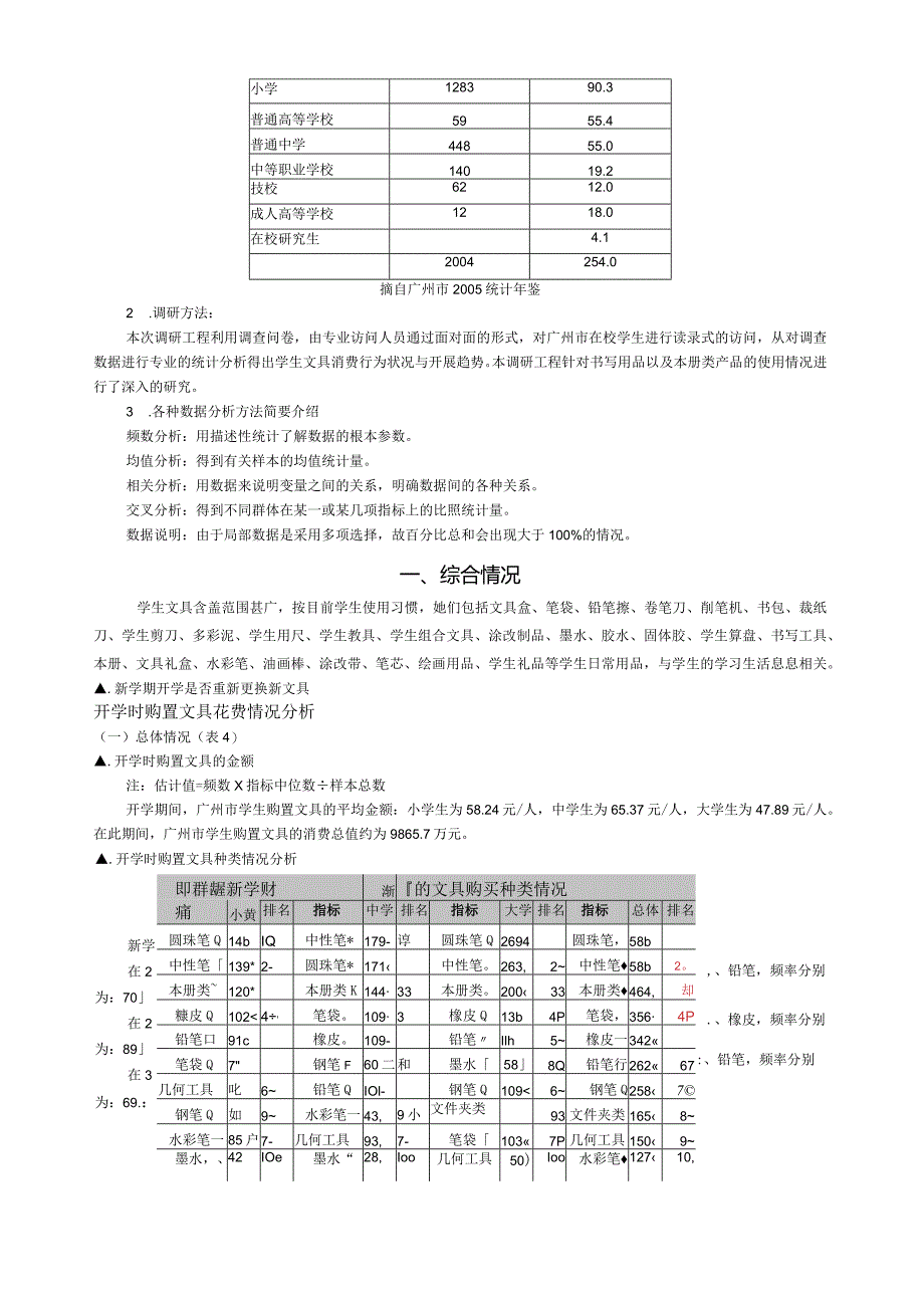 学生文具消费行为调研报告.docx_第2页