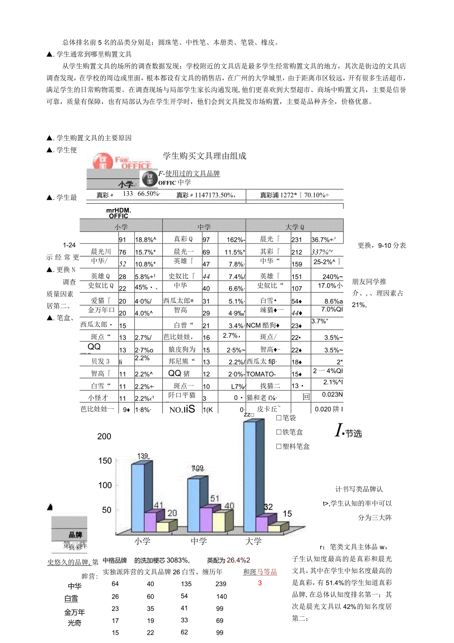 学生文具消费行为调研报告.docx_第3页