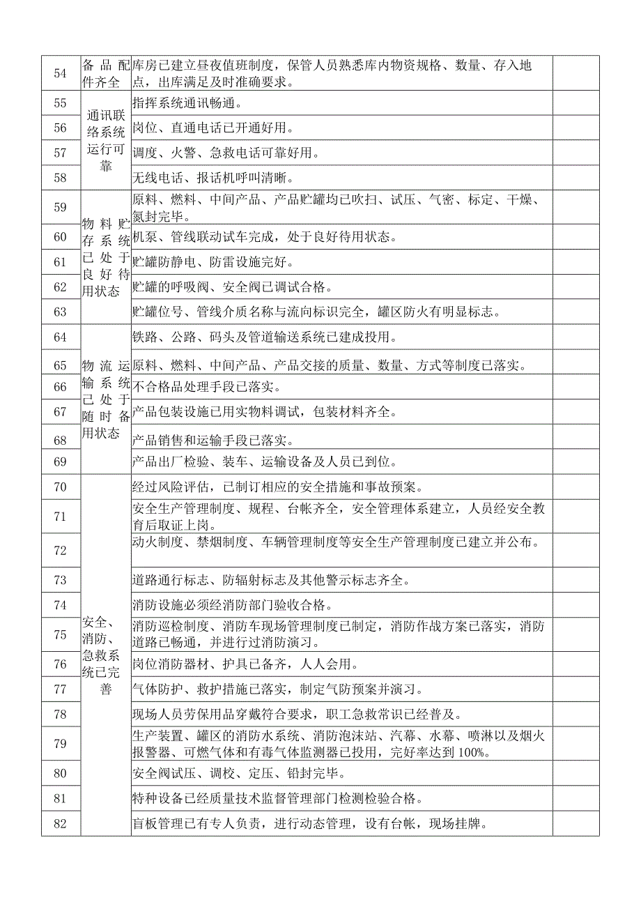 试生产开车安全条件确认表.docx_第3页