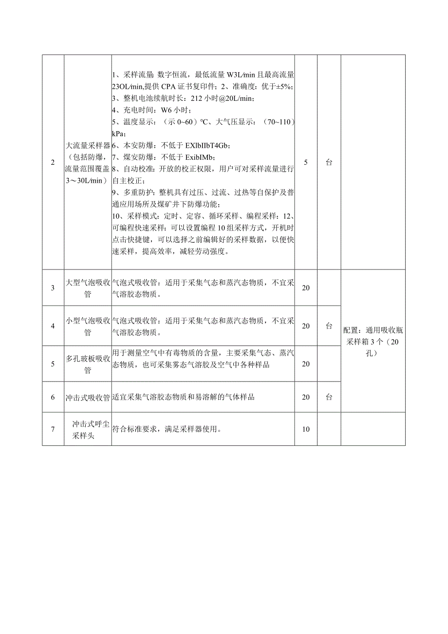 职业卫生监测及实验室检测能力提升购置设备表.docx_第2页