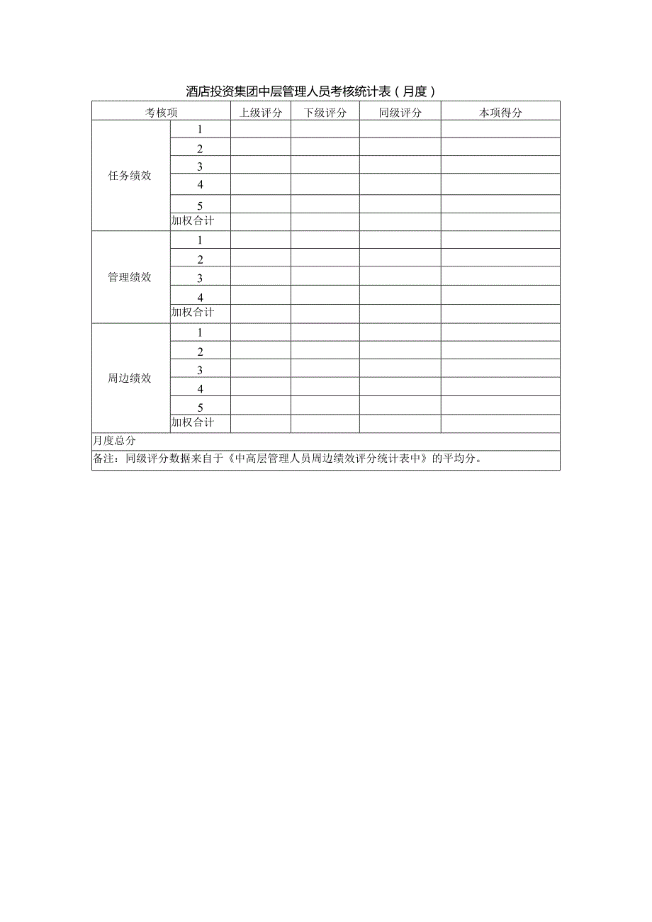 酒店投资集团中层管理人员考核统计表（月度）.docx_第1页