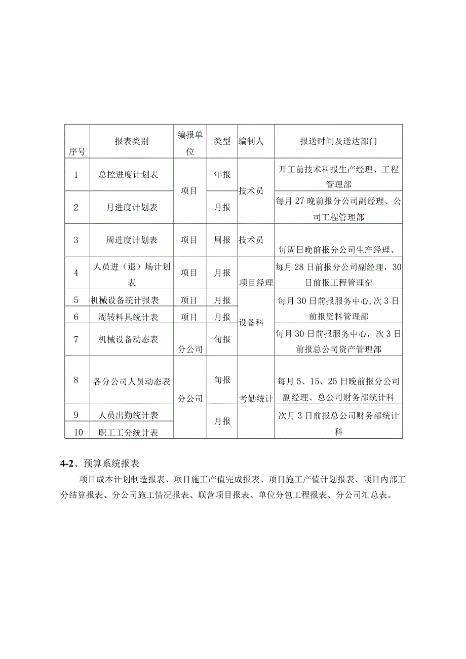 房地产公司总承包项目统计管理制度.docx_第2页