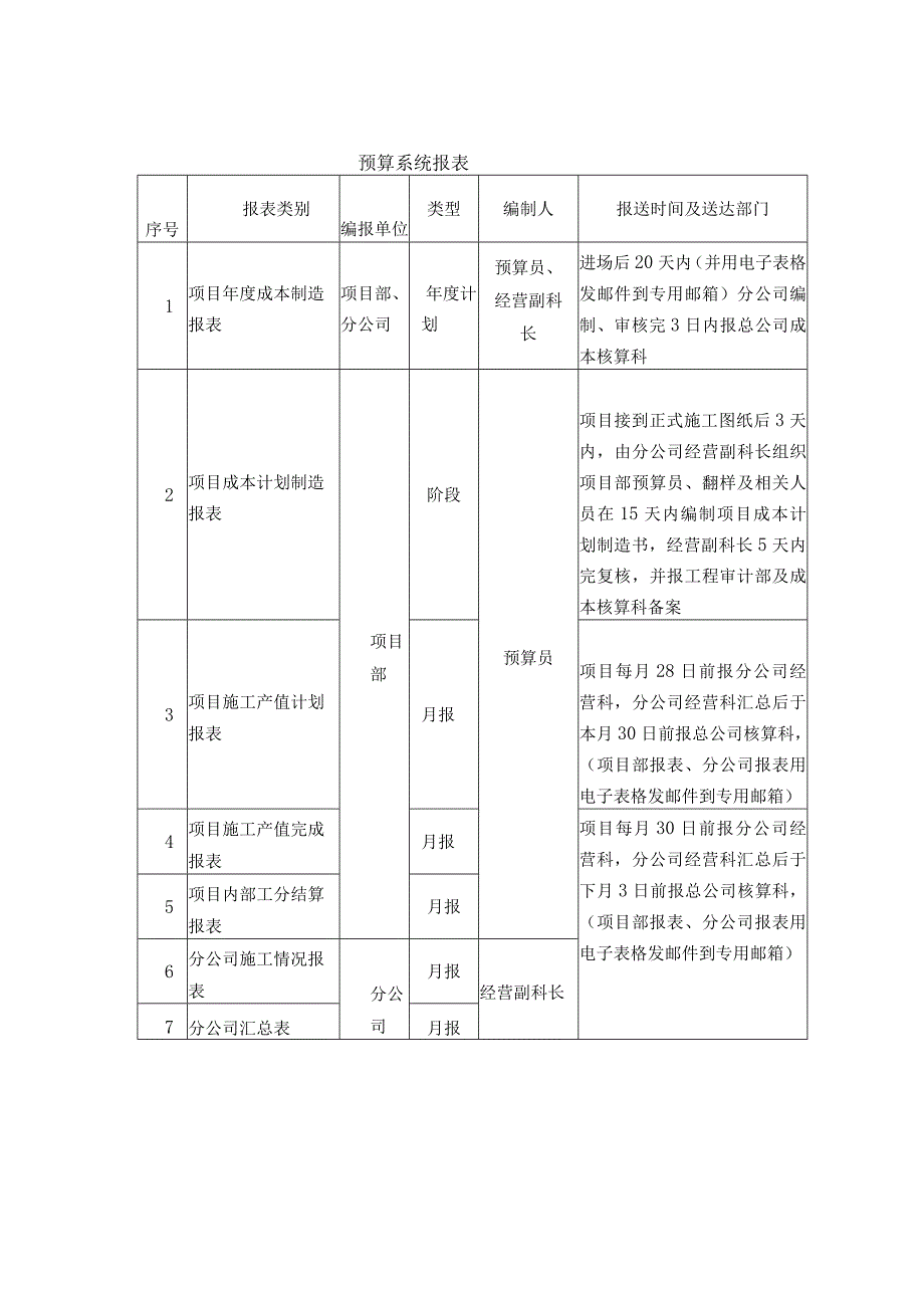 房地产公司总承包项目统计管理制度.docx_第3页