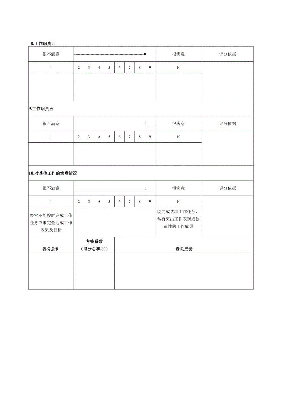 某某地产公司领导满意度量表.docx_第3页