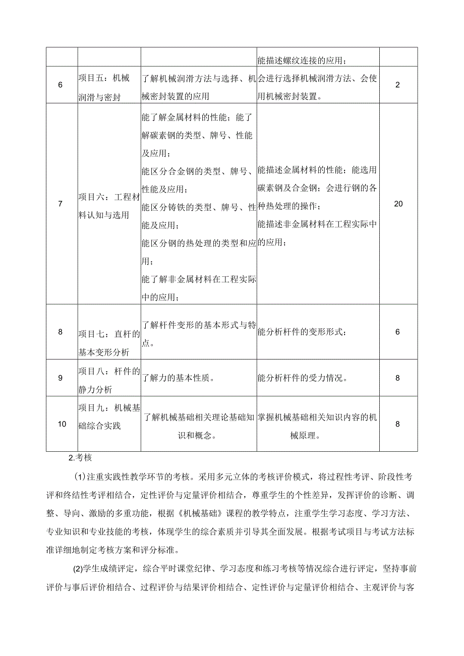 《机械基础》课程自我诊改报告.docx_第3页