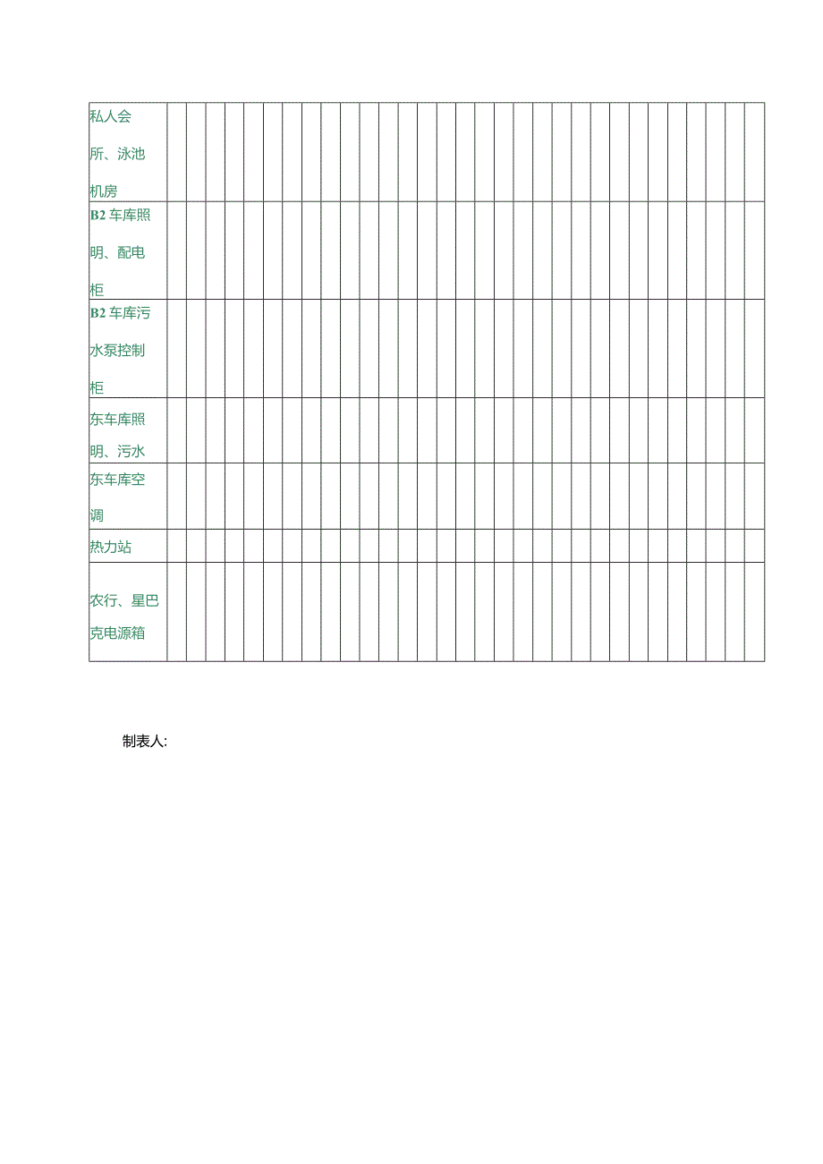 AA集团物业工程部月电气设备计划检修表.docx_第3页