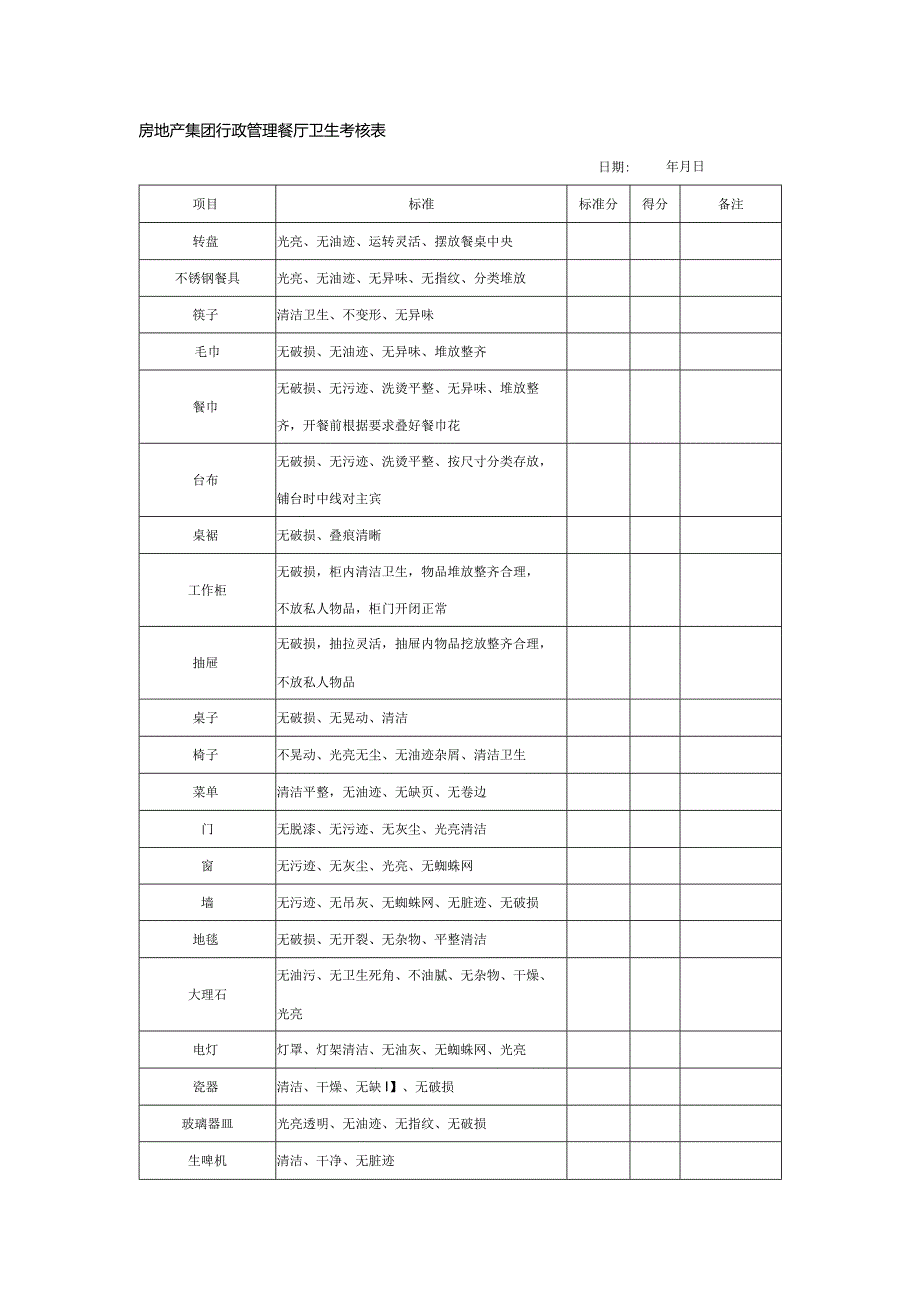 房地产集团行政管理餐厅卫生考核表.docx_第1页