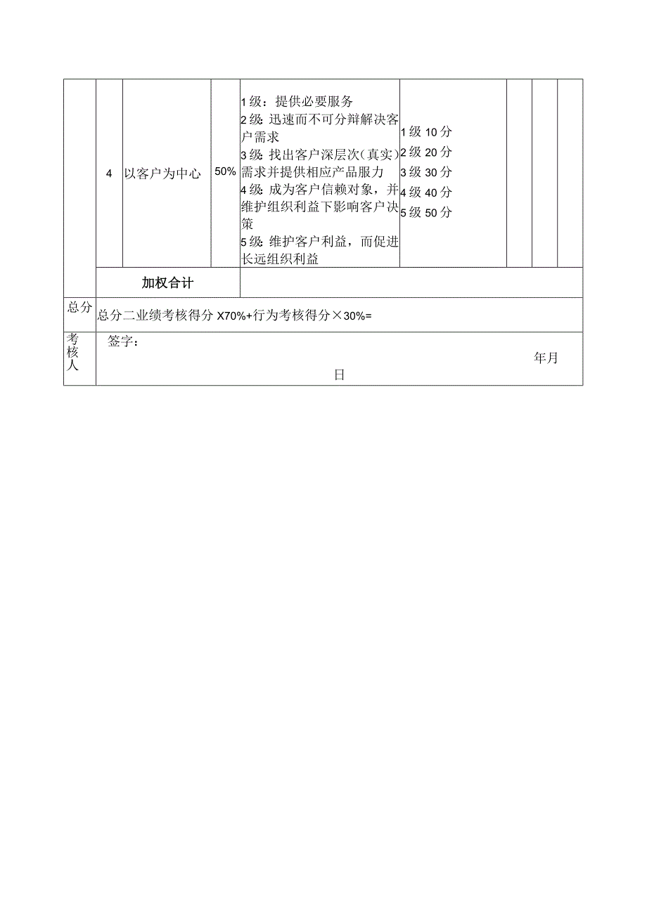 化妆品公司院长工作考核表（月度）.docx_第2页