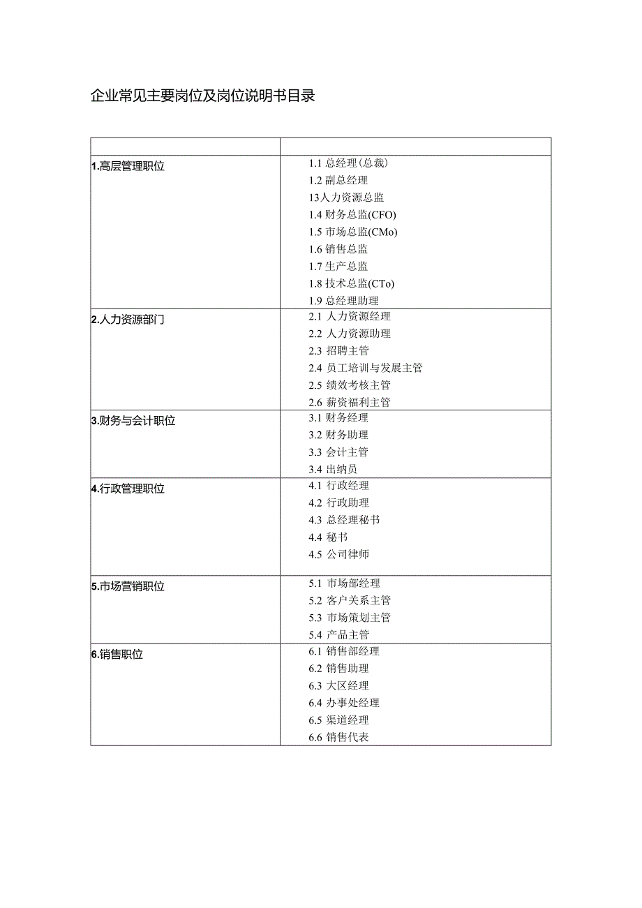 企业常见主要岗位及岗位说明书目录.docx_第1页