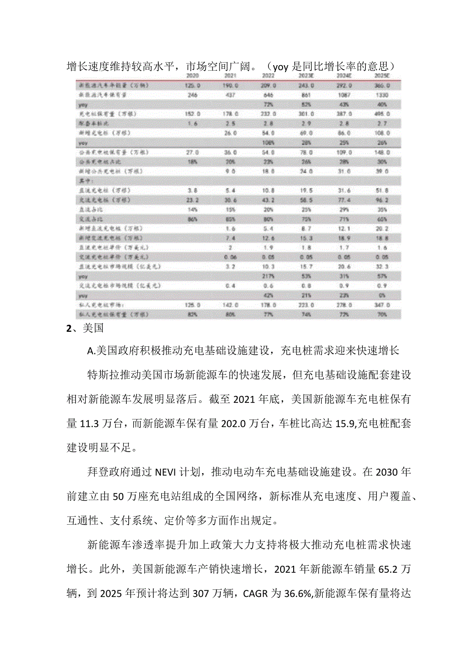 充电桩出海市场前景分析.docx_第2页