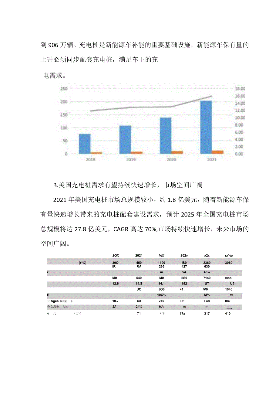 充电桩出海市场前景分析.docx_第3页