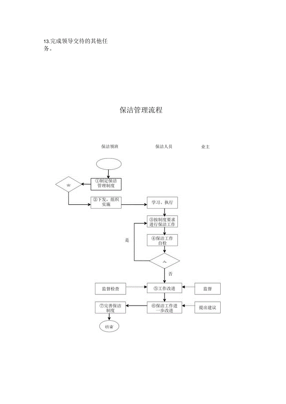 物业公司环境部职责与权利.docx_第3页