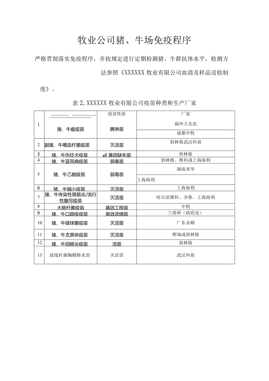 牧业公司猪、牛场免疫程序.docx_第1页