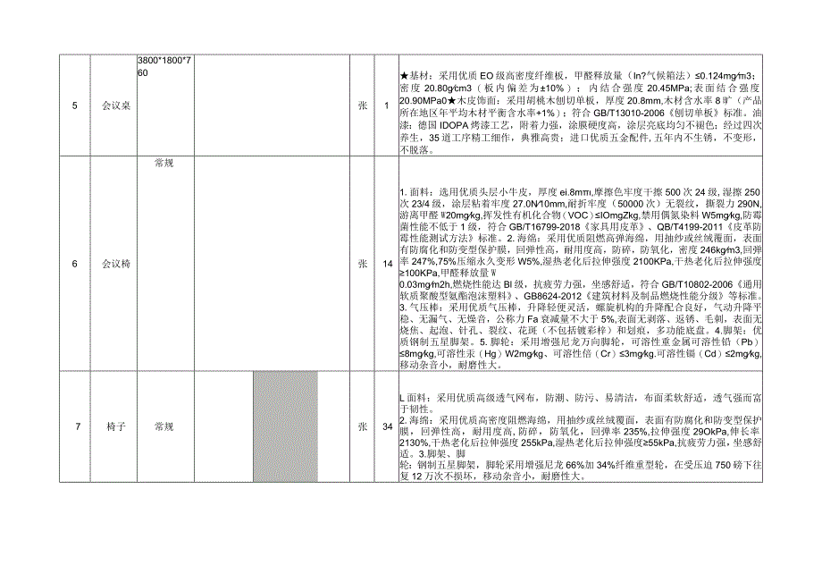 货物需求表.docx_第2页