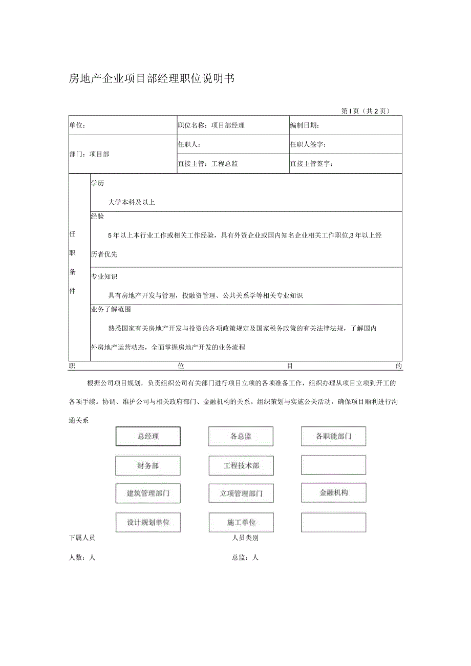 房地产企业项目部经理职位说明书.docx_第1页