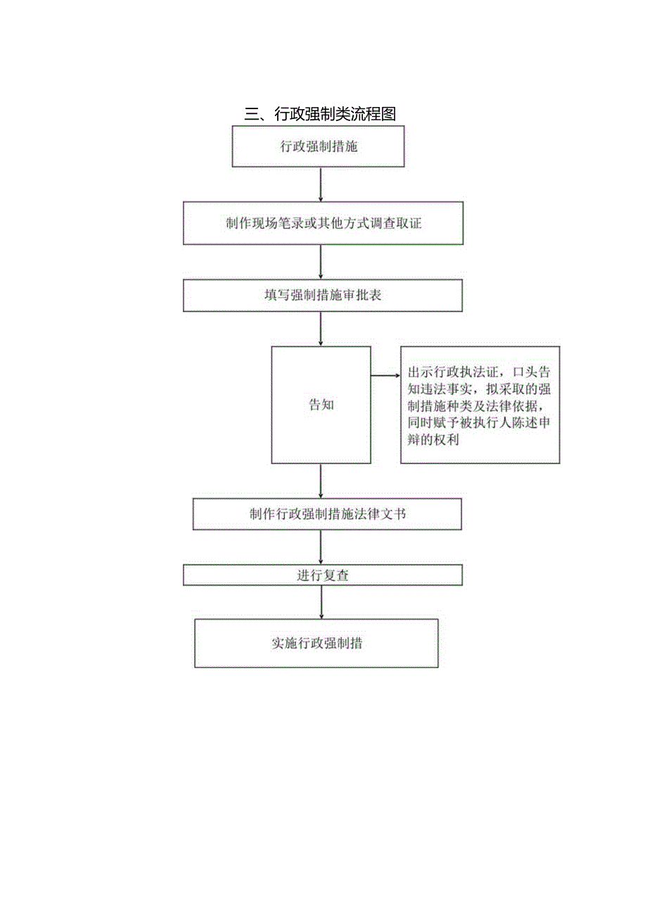 行政许可类流程图.docx_第3页