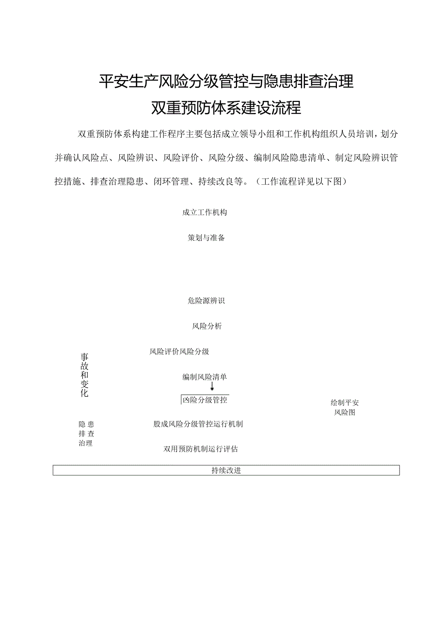 教育系统双重预防体系建设文件汇编.docx_第3页