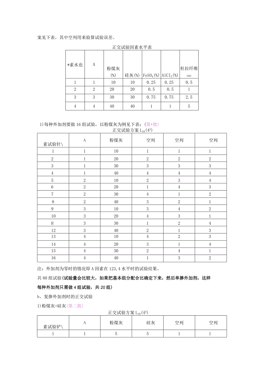 关于磷酸钾镁水泥基本组分的正交试验.docx_第2页