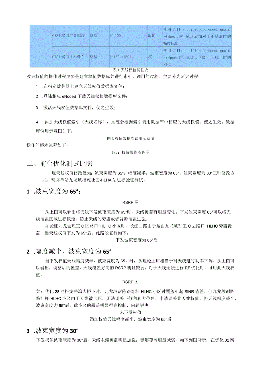 天线权值优化案例.docx_第2页