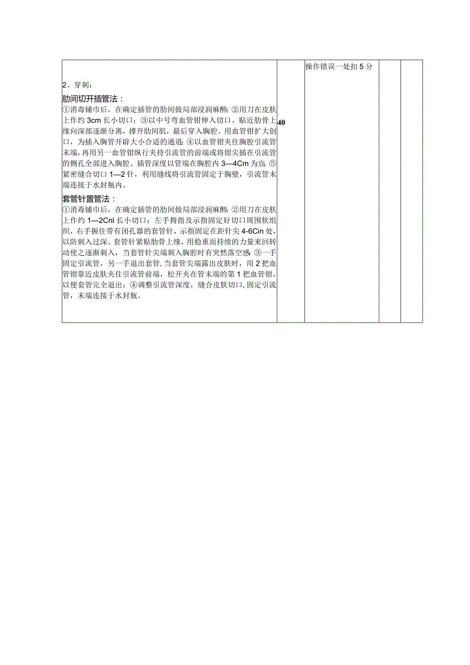 胸膜腔闭式引流术操作评分标准.docx_第2页