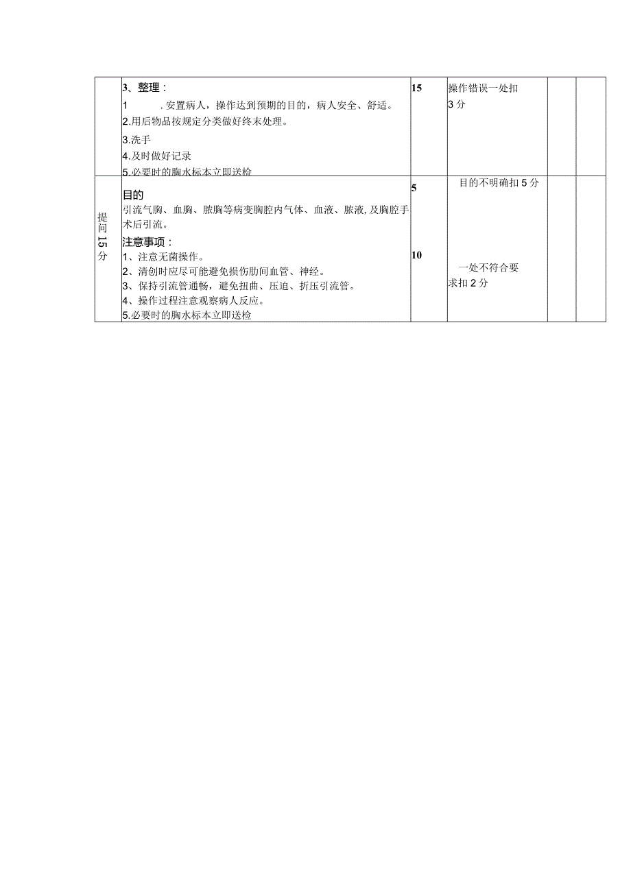 胸膜腔闭式引流术操作评分标准.docx_第3页