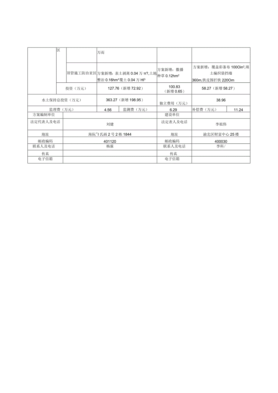 长寿污水处理厂三期扩建工程水土保持方案特性表.docx_第2页