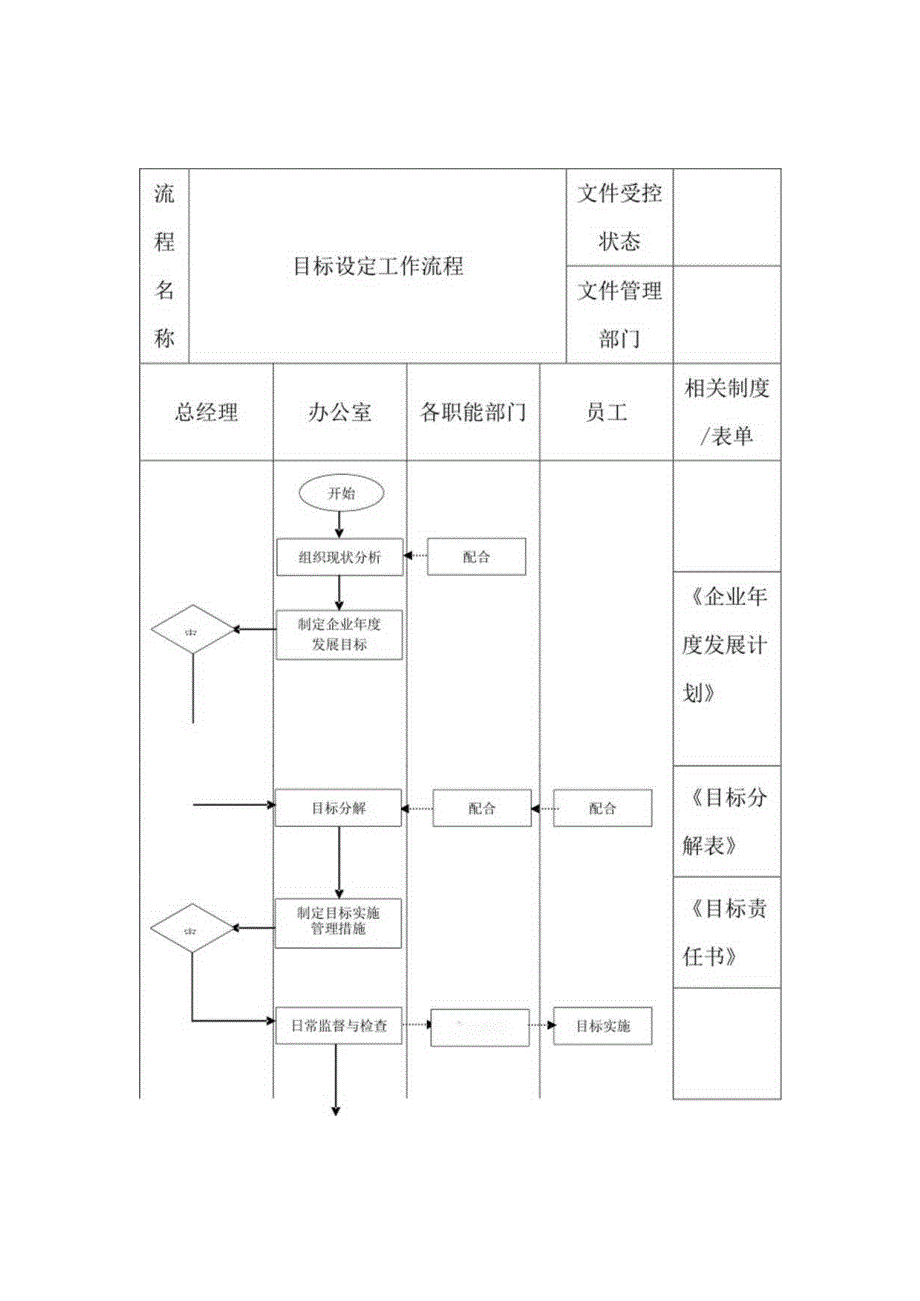 房地产企业目标设定工作流程.docx_第1页