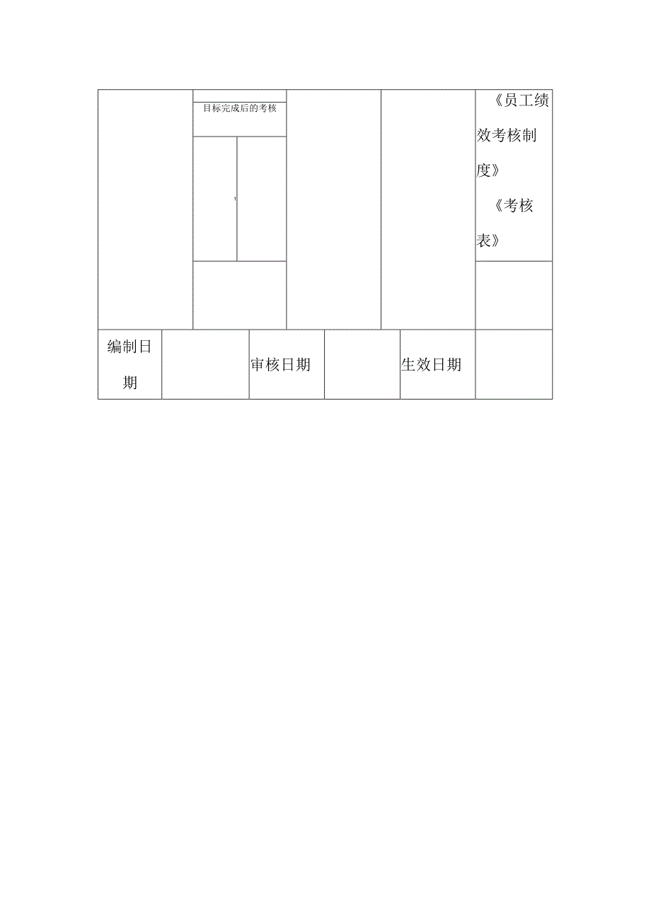 房地产企业目标设定工作流程.docx_第3页