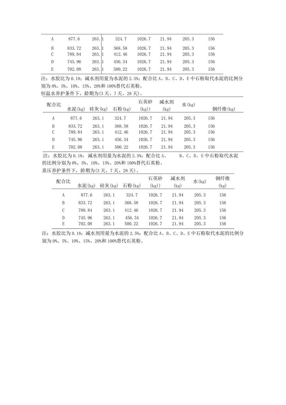 花岗岩石粉替代部分普通硅酸盐水泥的力学性能研究.docx_第3页