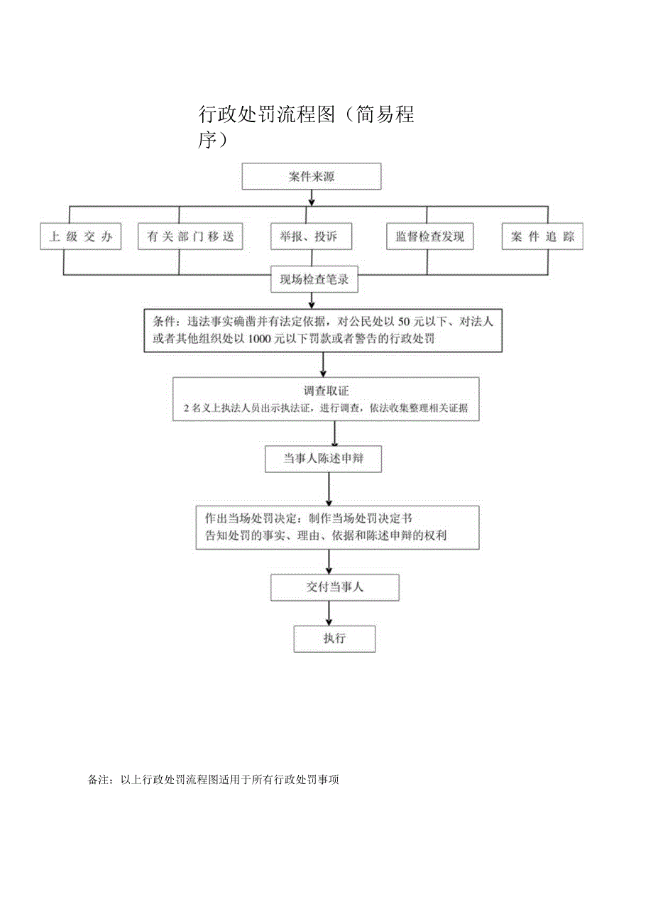 行政处罚流程图一般程序.docx_第2页