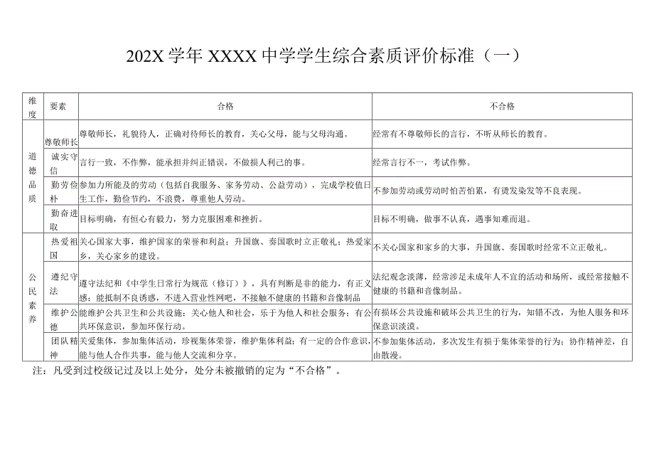 中学学生综合素质评价标准.docx_第1页