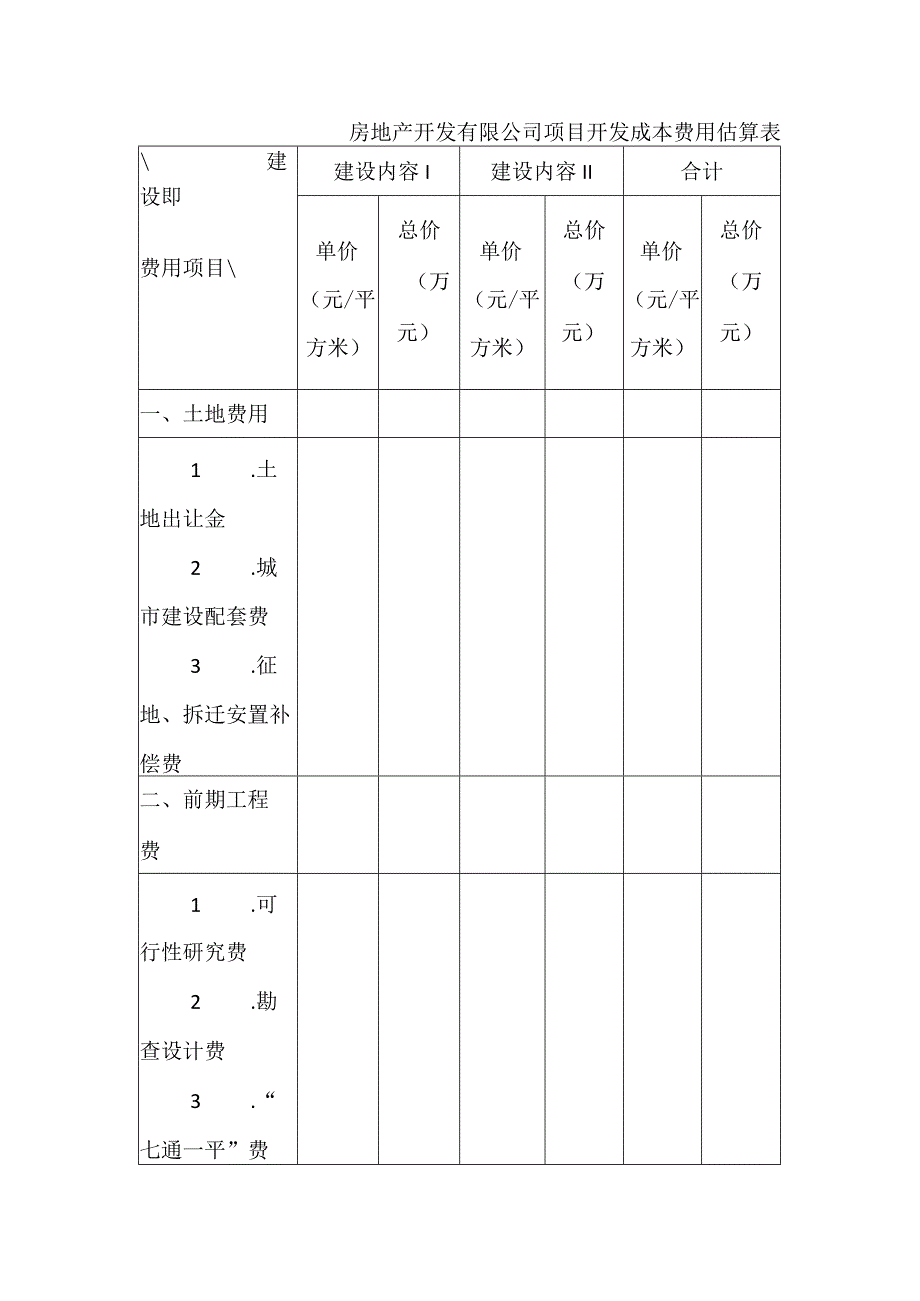 房地产开发有限公司项目开发成本费用估算表.docx_第1页