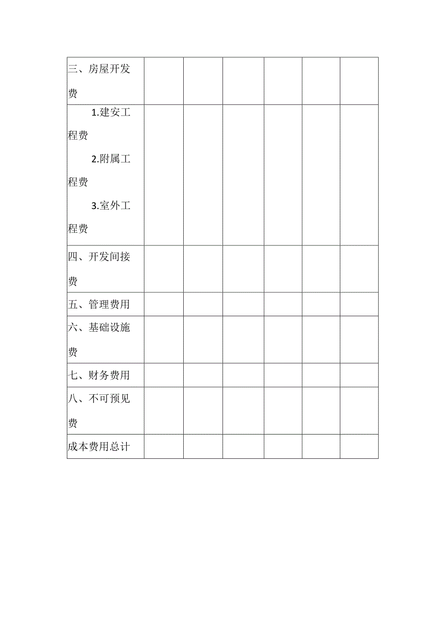 房地产开发有限公司项目开发成本费用估算表.docx_第2页