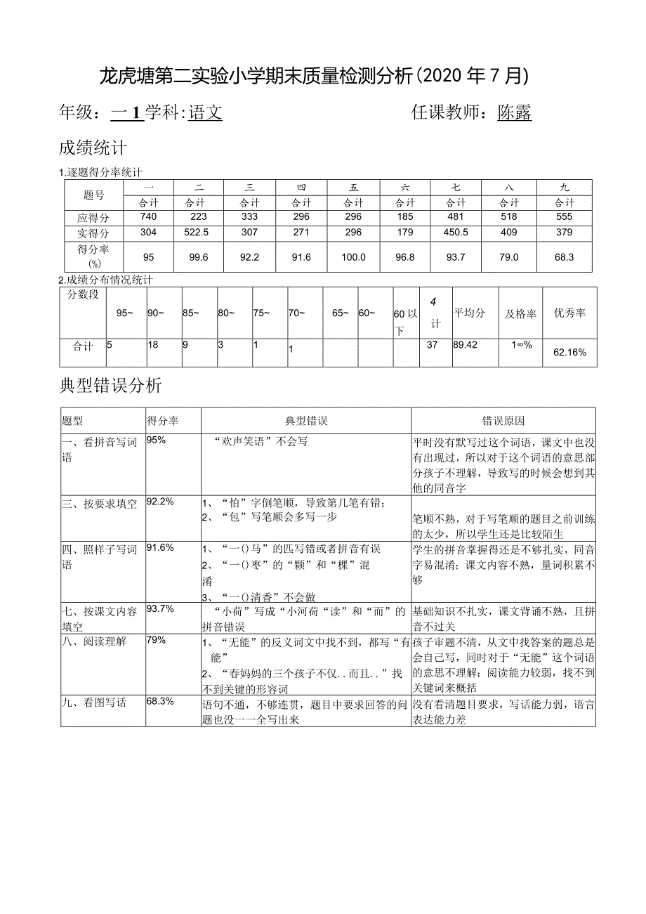 龙虎塘第二实验小学期末质量检测分析2020年7月.docx_第1页