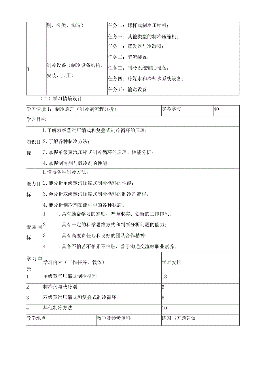 《制冷技术基础》课程标准.docx_第3页