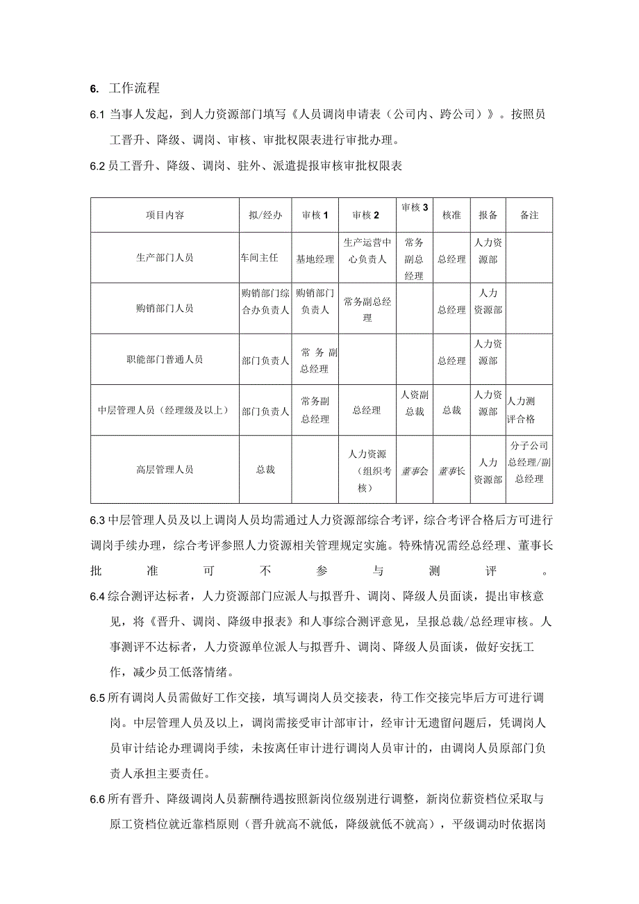 集团公司员工调岗管理办法.docx_第3页