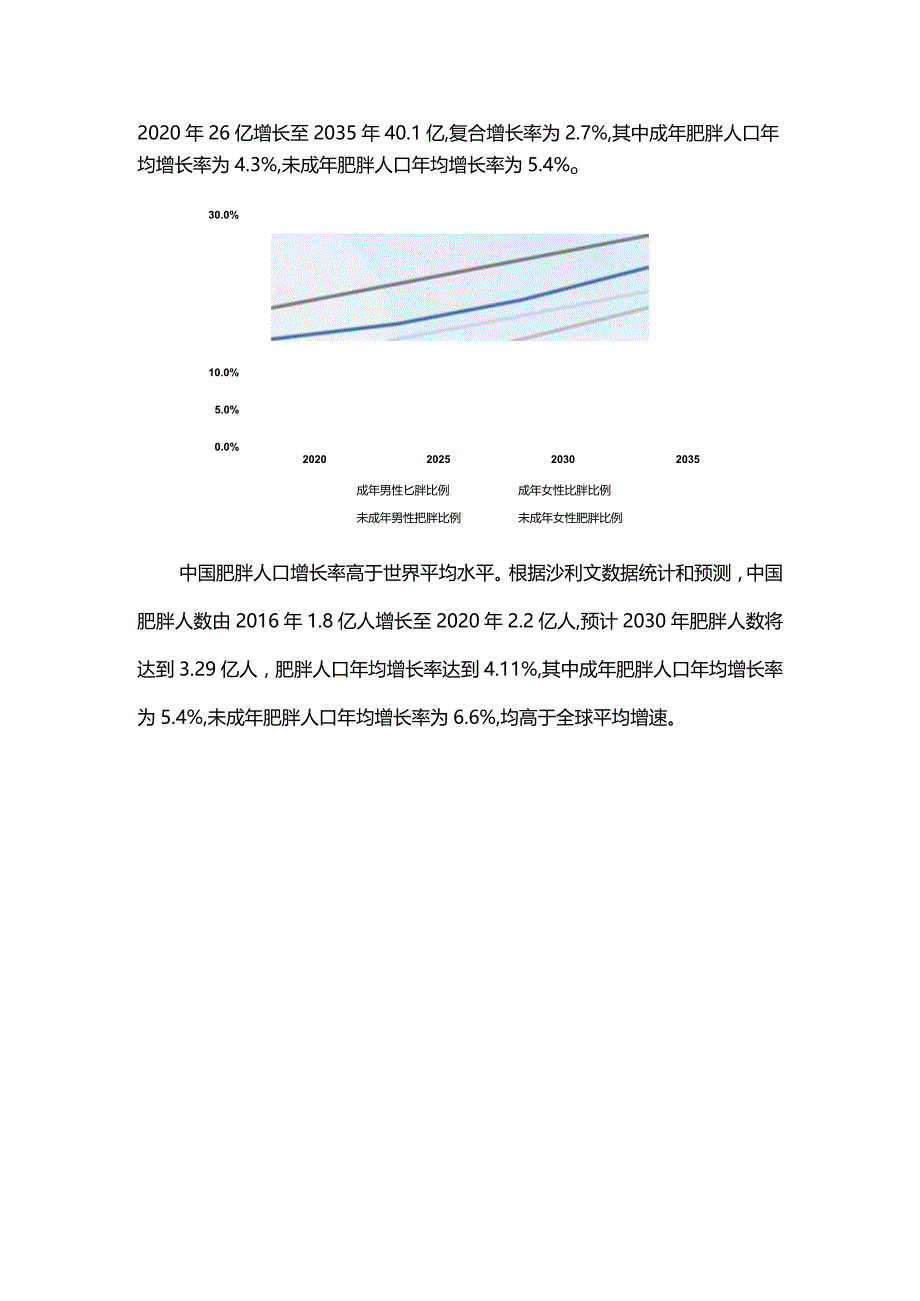 减肥药行业研究报告.docx_第2页